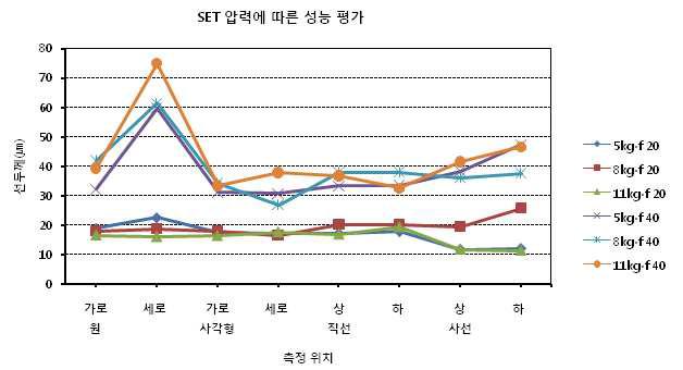 인쇄압력에 따른 인쇄선폭변화