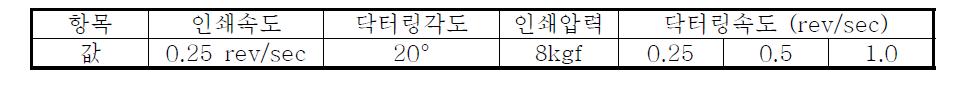 닥터링속도 시험조건