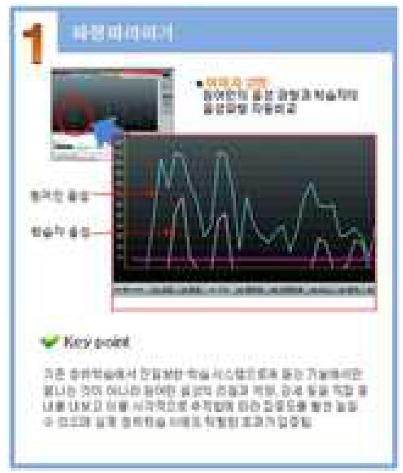 알스잉글리쉬사의 음성파 비교