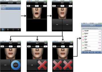스마트폰에서의 언어순발력 진단과정 예시