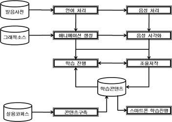 총괄 시스템 구성도