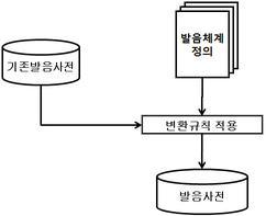 발음사전 구축 과정