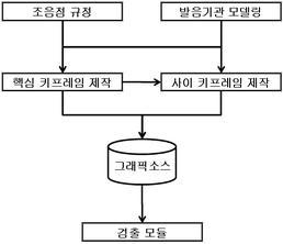 발성과정 애니메이션 자원구축 과정