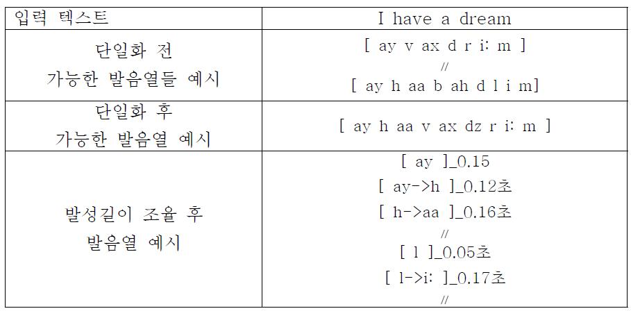 발음열 조율 결과 예시