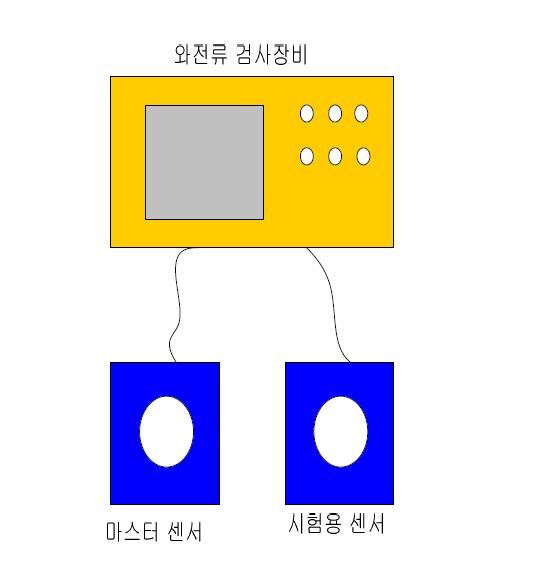 마스터 센서와 시험용 센서