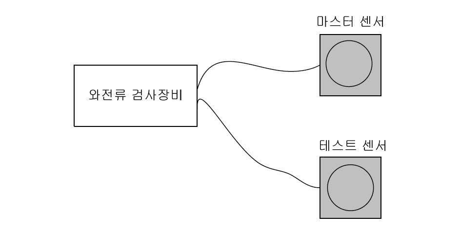 열처리 불량, 이종재질 및 이형치수 혼입 종합검사