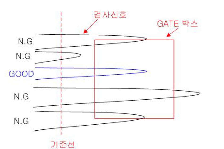 합격/불합격 판정 기준