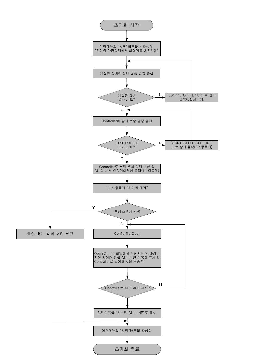 이력관리 프로그램 초기화 루틴