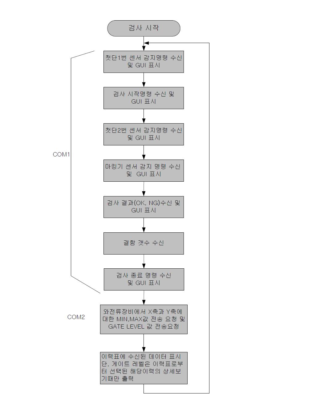 이력관리 메인 프로그램