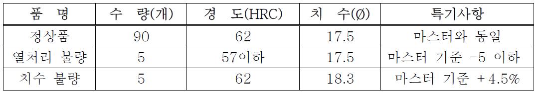 검사용 강구 시료 구성