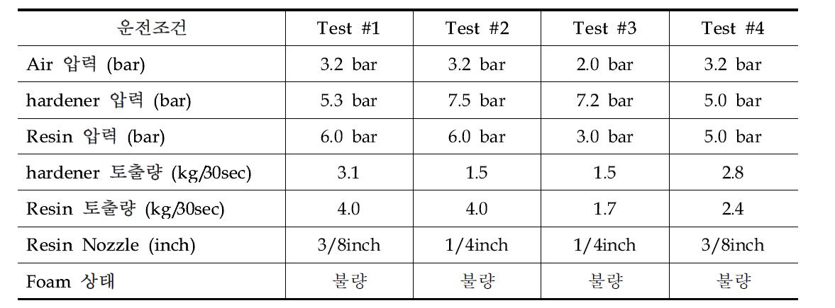 1차 발포 운전조건 및 결과