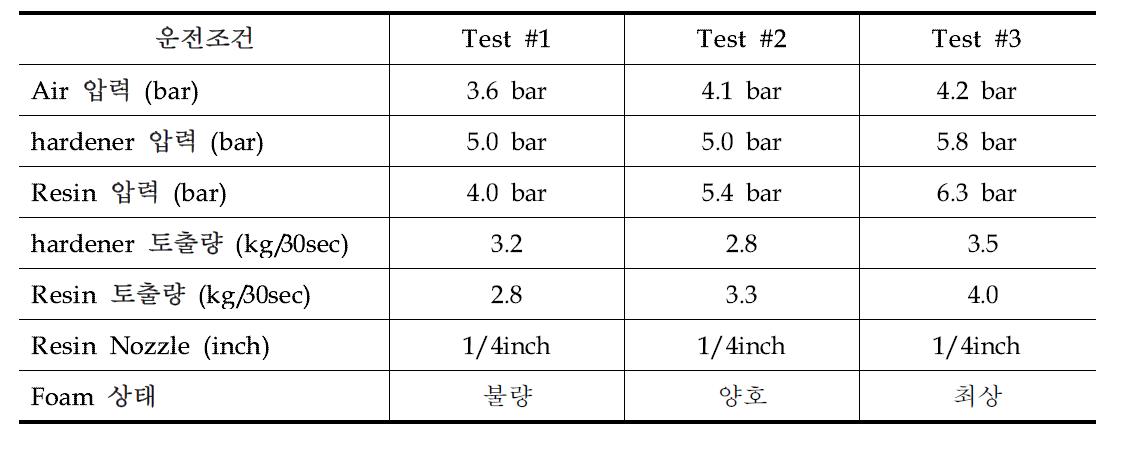 4차 발포 운전조건 및 결과