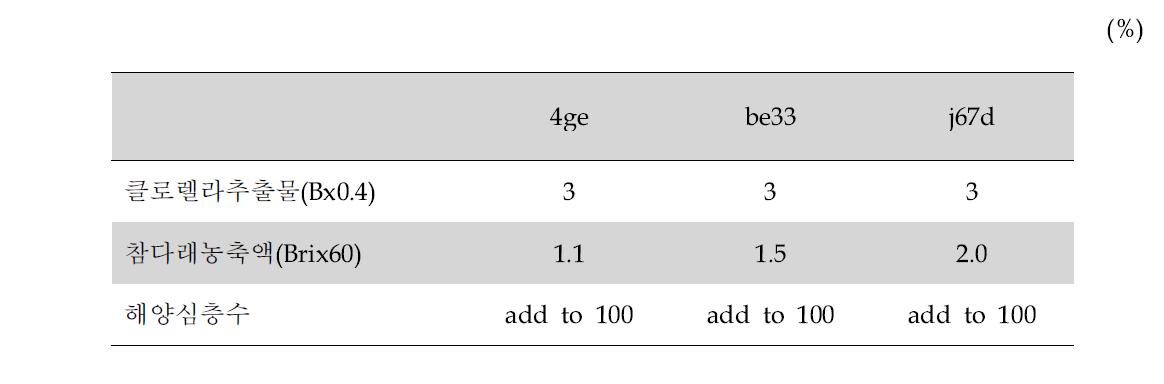 2차 기호도 평가에 사용된 배합비