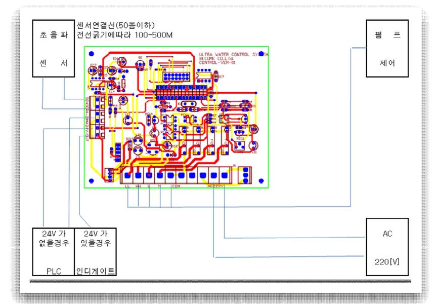 시스템 전기 배선도