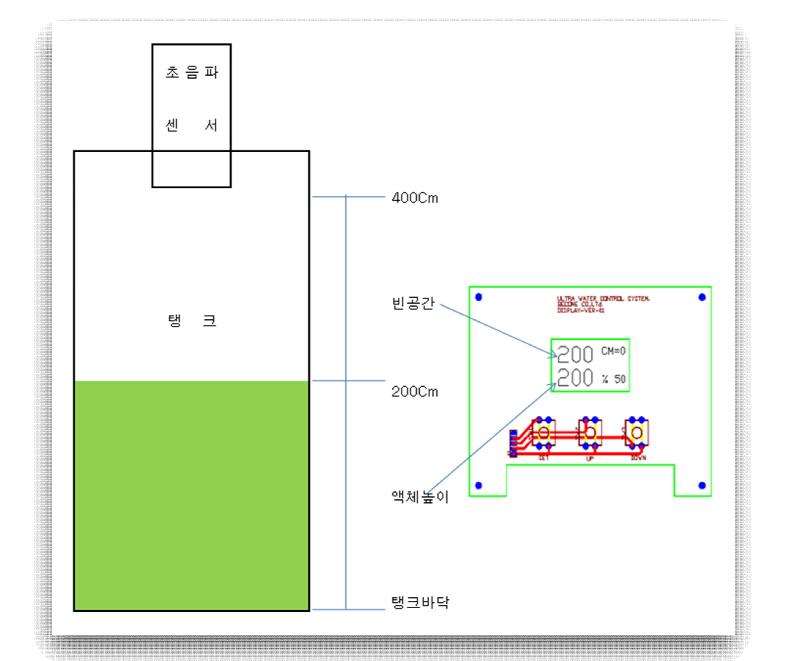 UP Key 사용 설명