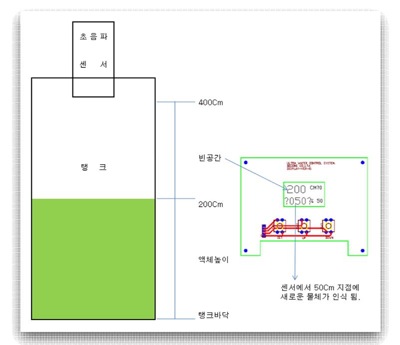 고장 점검 화면