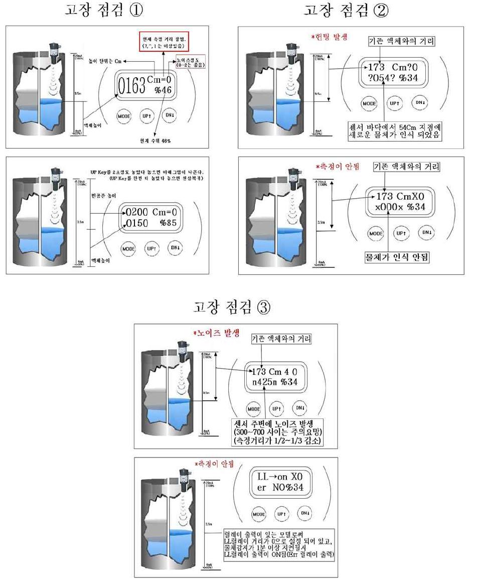 화면상 고장진단 방법