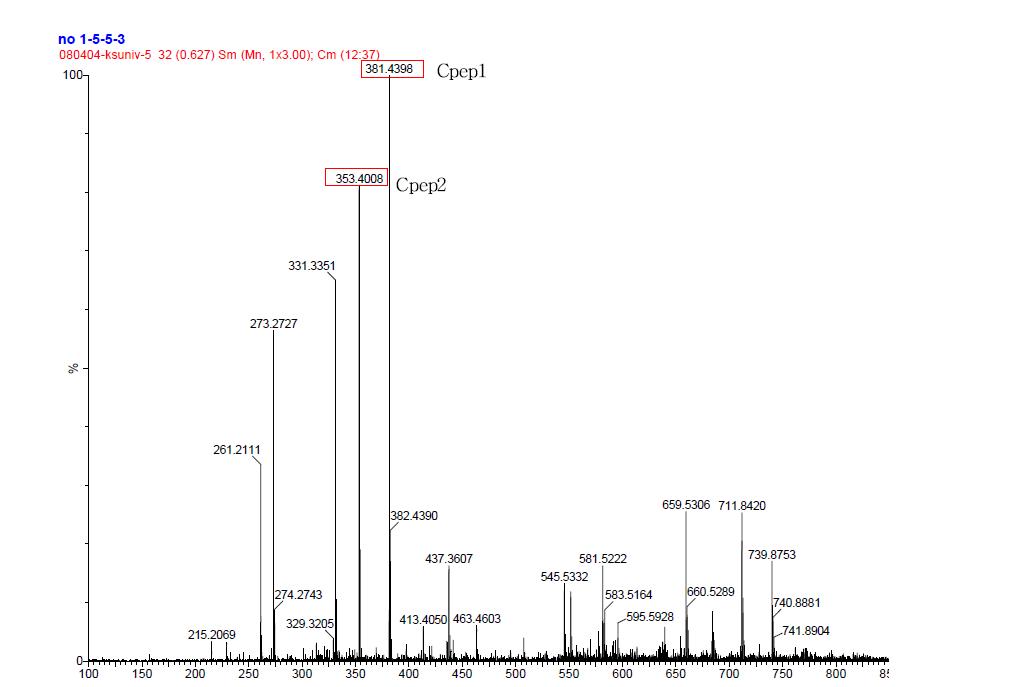 The molecular weight of single peak of CX1RP5RP5RP3SX1 was determined by amino acid sequence and ESI/QTOF analysis.