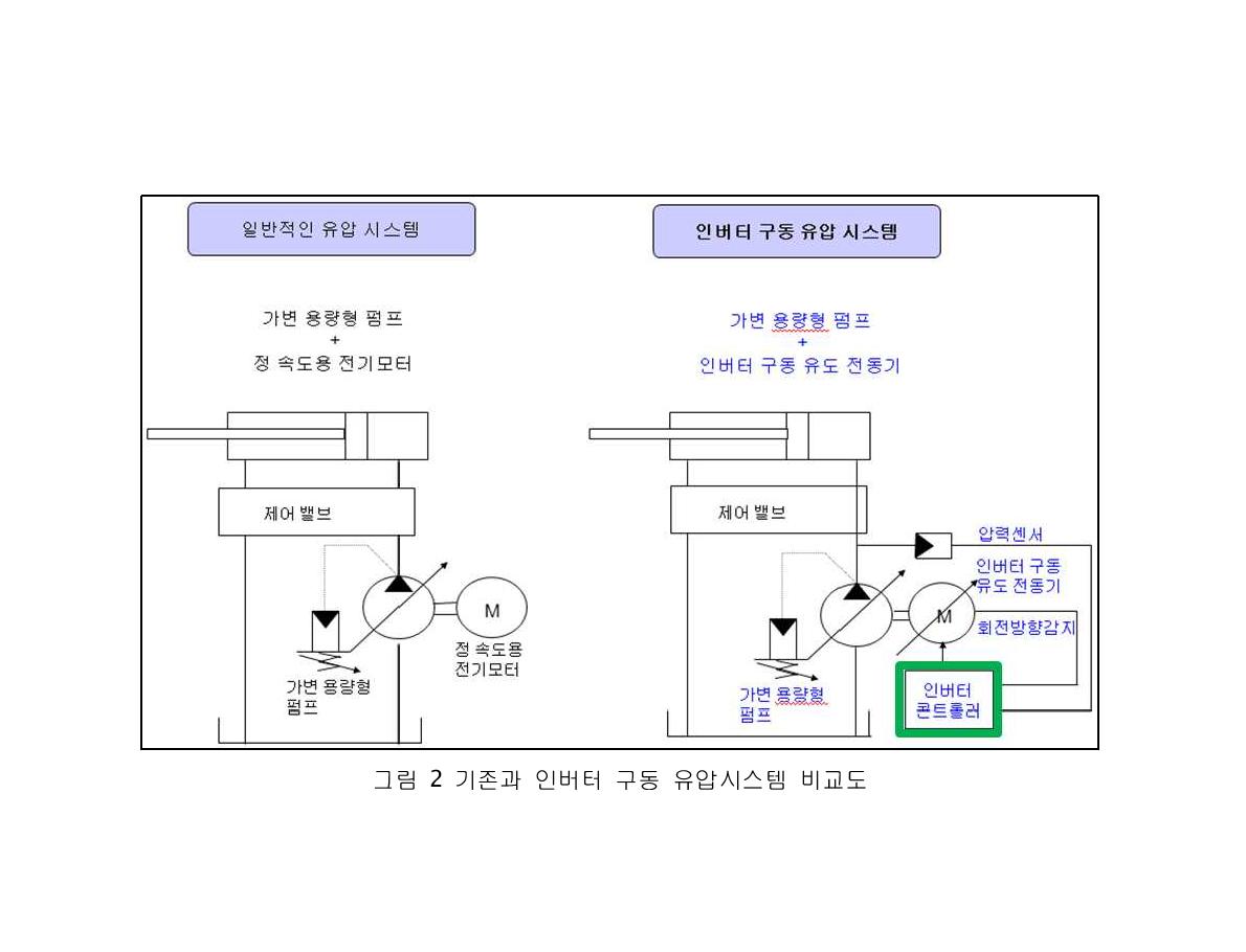 기존과 인버터 구동 유압시스템 비교도