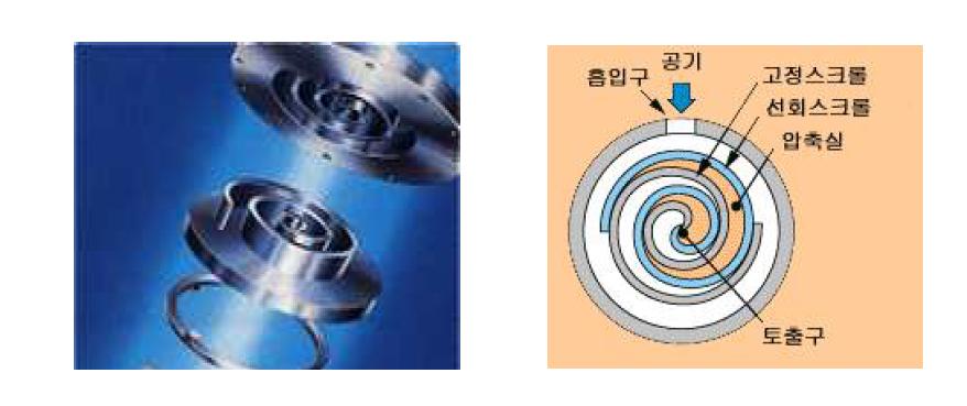 스크롤 압축기 구조 및 외형