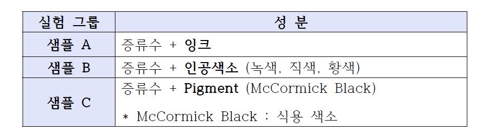 후보 재료의 종류에 따라 제작된 실험 샘플