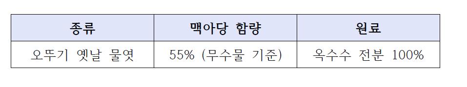 물엿의 주요성분(%)