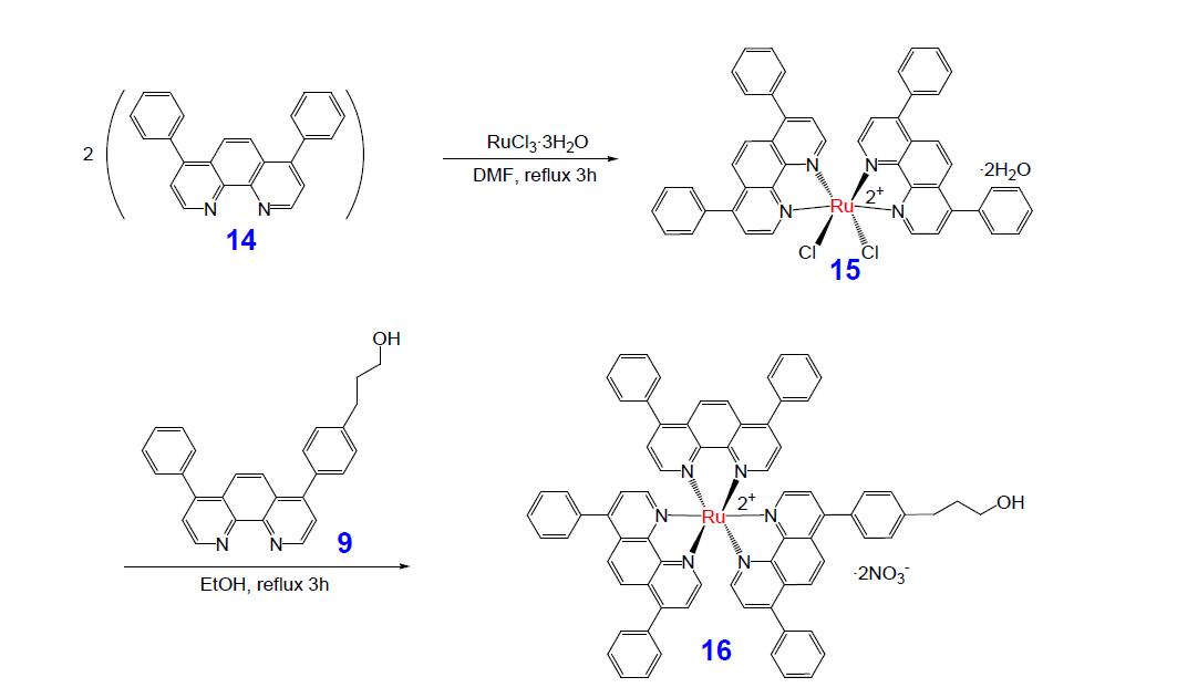 [Ru(ph phen) (ph phenC H OH)](NO ) 의 합성