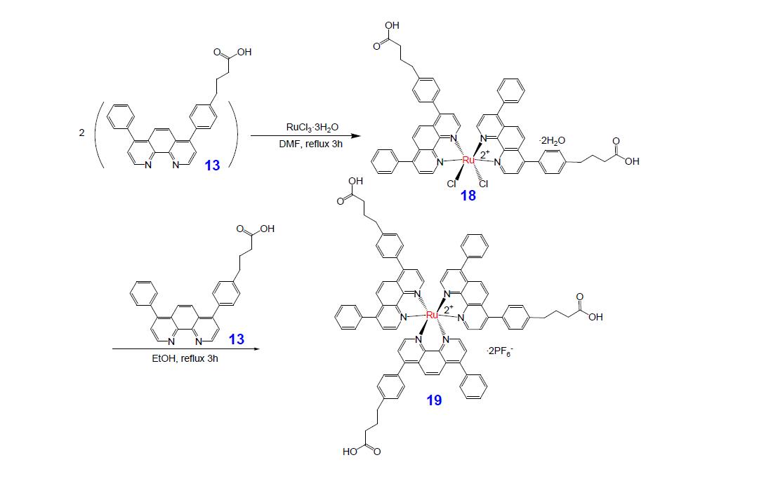 [Ru(ph phenC H COOH) ](PF ) 의 합성