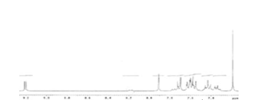 4,7-Bis-biphenyl-4-yl-[1,10]phenanthroline의 1H-NMR 스펙트럼