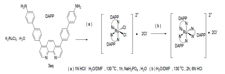 [Ru(DAPP) ]Cl 의 합성