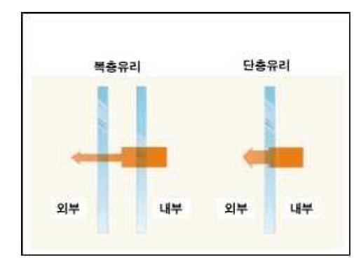 태양광의 투과율 이미지 비교