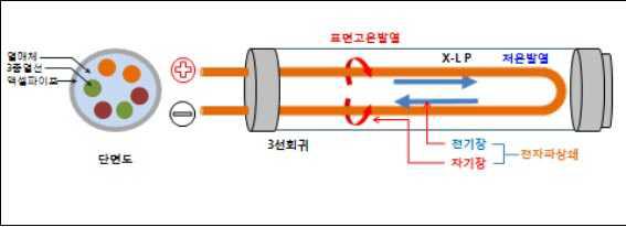 전자파상쇄이론 이미지