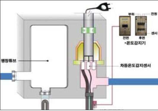 팽창튜브와 연결신축 부재와 단부 마감장치 연결사진