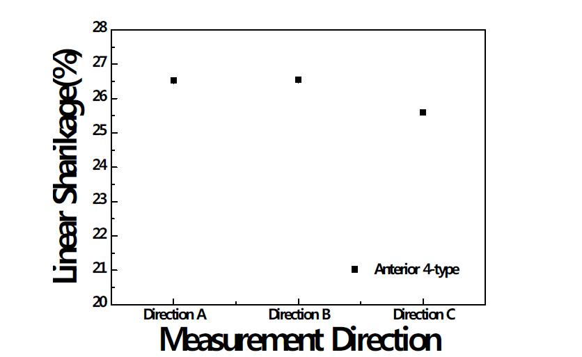 4전치 측정 방향별 평균 수축률