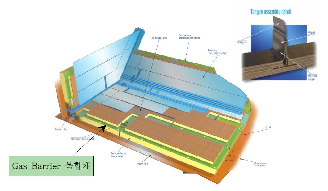 CS-1 Type LNG 선박 구조