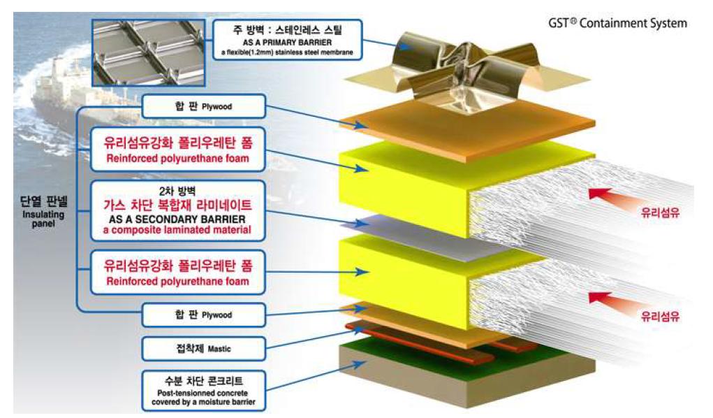 육상 LNG 저장탱크 구조