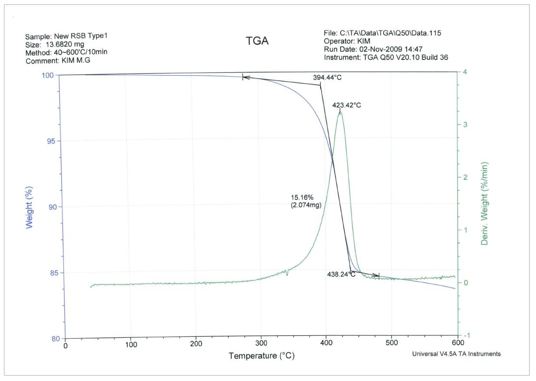 복합재 시작품의 TGA thermogram