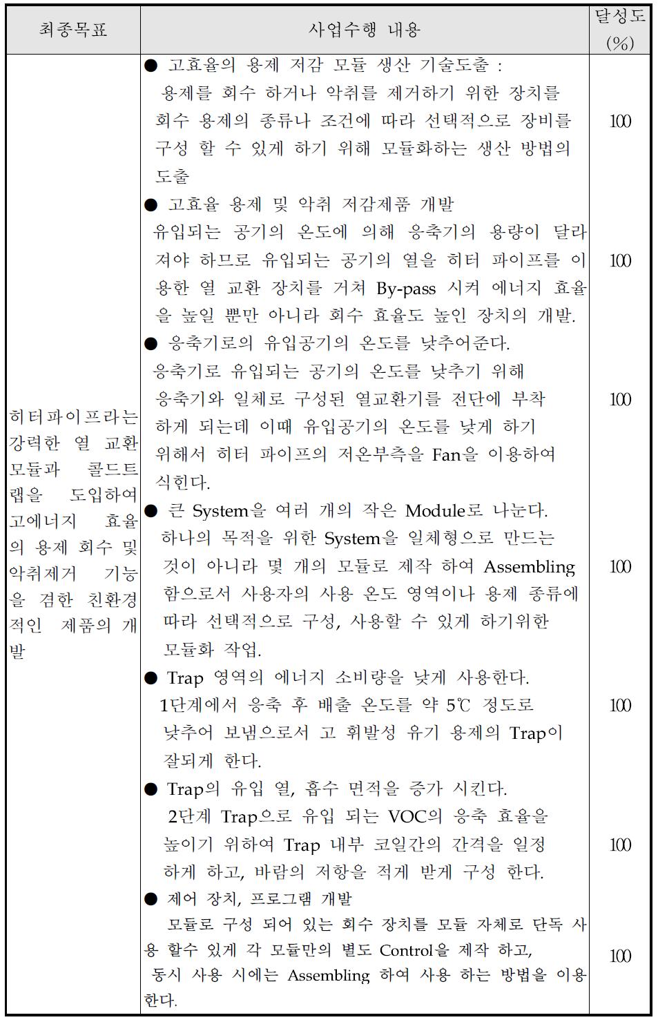 사업수행 내용 요약