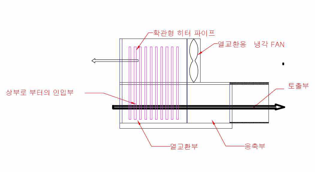 히터 파이프를 이용한 열 교환 장치 도면