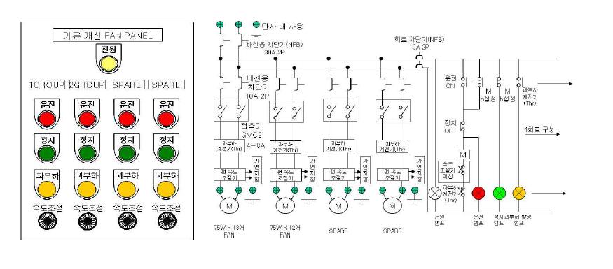 FAN PANEL 설계 기본 사양