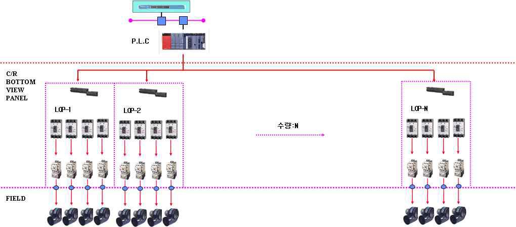 Monitoring System 기본 구성