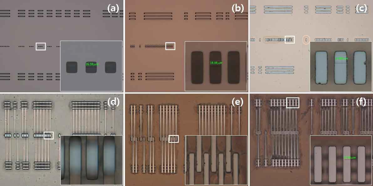 3D MEMS probe array 제작 공정 단계별 사진; (a) silicon deep etching에 의한 probe tip mold 형성, (b) probe tip post mold patterning, (c) probe tip + tip post 동시 도금 및 CMP, (d) cantilever beam mold patterning, (e) cantilever beam 도금 및 CMP, (f) cantilever anchor 도 금 및 CMP.