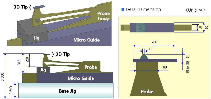 접합 공정에 의해 형성되는 MEMS probe 형상 및 세부 설계 치수.