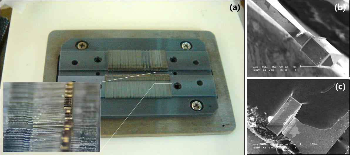 3D MEMS probe tip array와 2D MEMS probe body array의 접합 시험 결과; (a)ceramic guide에 fine pitch array 형태로 배열된 MEMS probe, (b) ~ (c) probe tip 이 접합된 probe의 SEM 확대 사진.