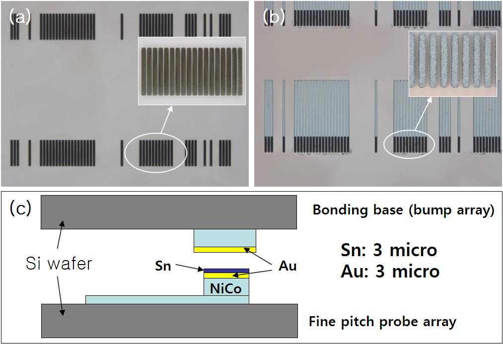 Fine pitch MEMS probe array bonding을 위한 시료; (a) bonding base 기판에 형성된 fine pitch bonding bump array (30um pitch), (b) fine pitch 3D MEMS cantilever probe array, (c) fine pitch MEMS probe array의 bonding 구조 개략도