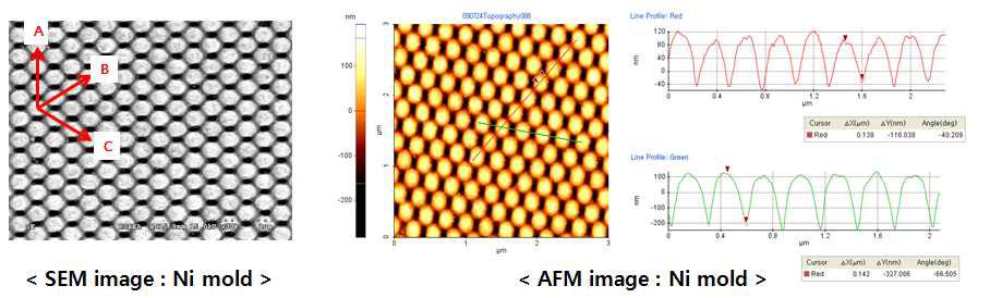 제작된 무반사 나노구조 마스터의 표면 분석 : Hexagonal dot array 구조를 가지고 있으며, 패턴 높이의 최저점 최대점 차이는 약 300 nm 이다.