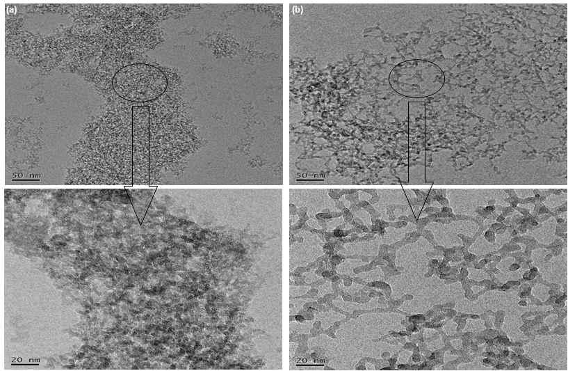 표면개질 전․후 나노기공 실리카의 TEM 분석