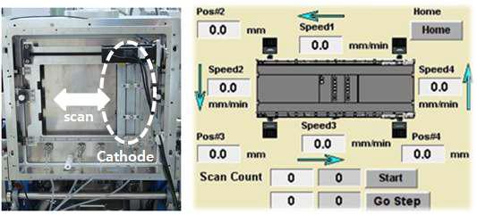 본 연구에서 제작된 스퍼터링 장치에서 Cathode 구동과 소프트웨어