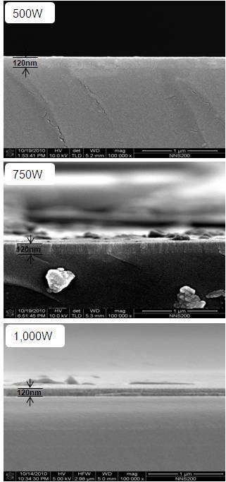 Cross-sectional view of ZnO:Ga at different working Power