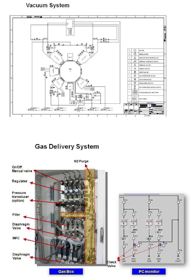 박막 증착 시스템의 고진공 시스템과 Gas Control S/W